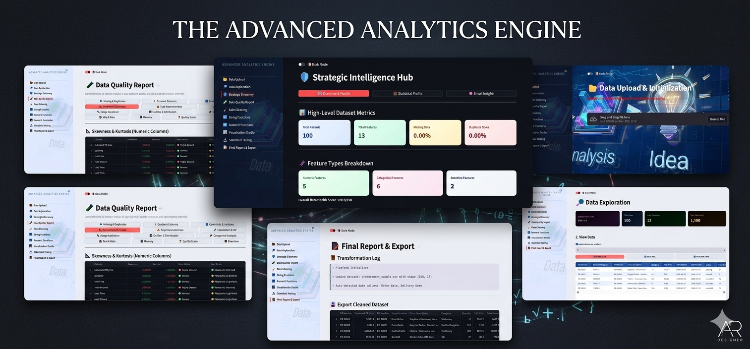 Data Analysis & Visualization BI