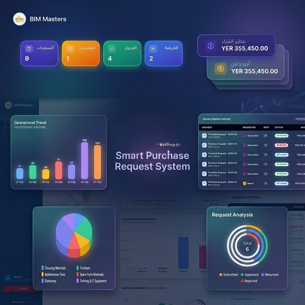 Request Management System